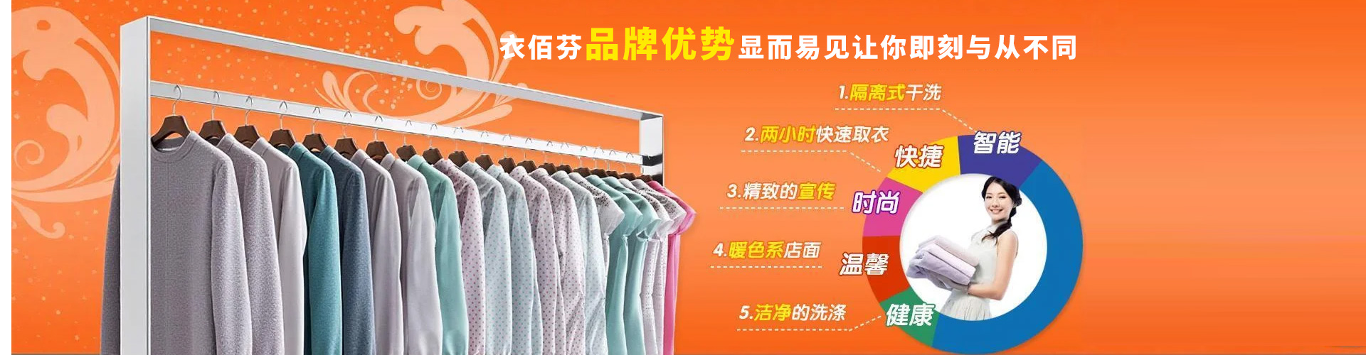 轮播图